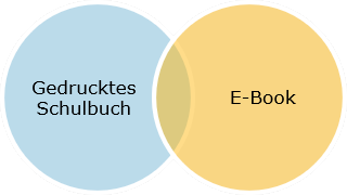 Gedrucktes Schulbuch inkl. E-Book