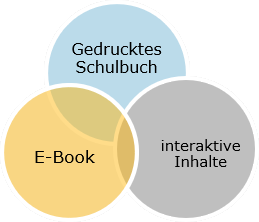 Set „Buch mit E-Book PLUS“