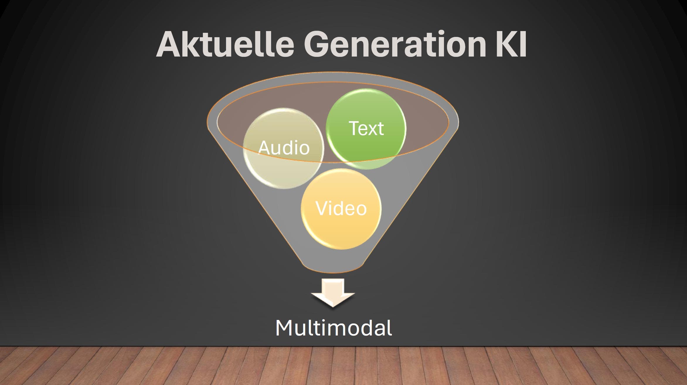 Aktuelle Generation KI Aktuelle Generation KI