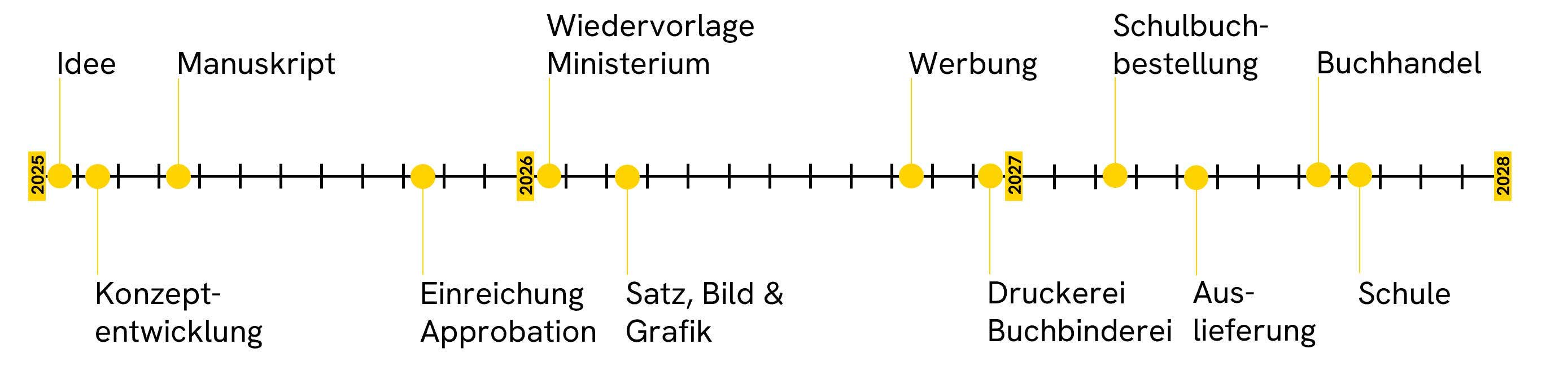 zeitschiene_1