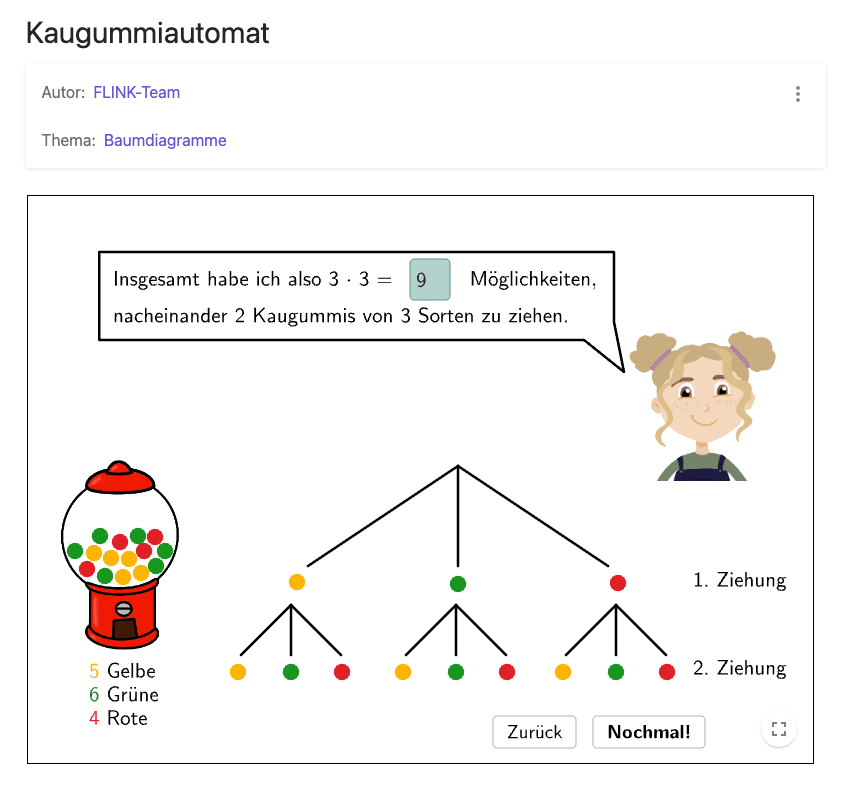 Multiplikationsregel mit dem Kaugummiautomaten entdecken (FLINK in Mathe)